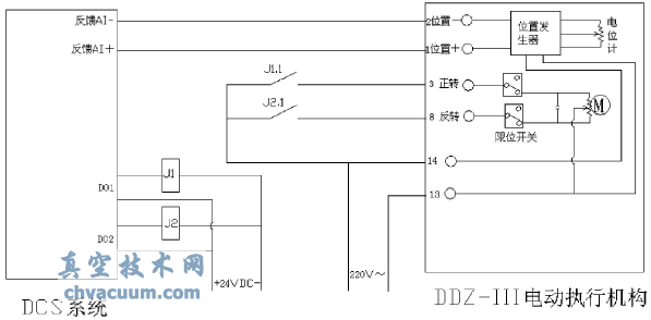 DDZ-Ⅲ型電動執(zhí)行機(jī)構(gòu)與DCS系統(tǒng)連接技改