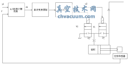 液動執(zhí)行機(jī)構(gòu)在催化裂化裝置的應(yīng)用