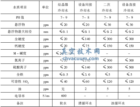 連鑄機冷卻水水質(zhì)要求
