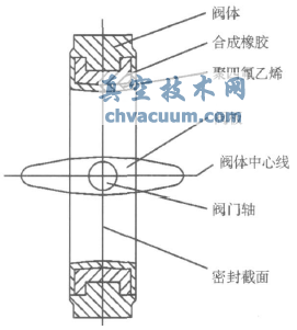 聚四氟乙烯、合成橡膠構(gòu)成的復合閥座中線蝶閥