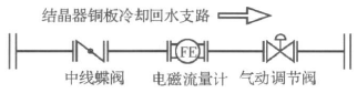 蝶閥在結(jié)晶器銅板冷卻回路的應用