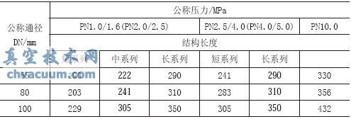 煉油烷基化裝置旋塞閥的設(shè)計(jì)