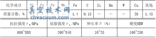 煉油烷基化裝置旋塞閥的設(shè)計(jì)