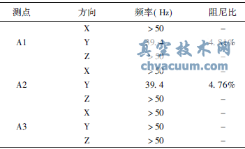 核級(jí)閘閥基頻模態(tài)分析和試驗(yàn)測(cè)定
