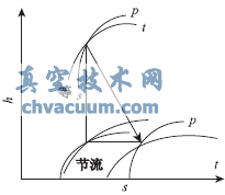 600MW汽輪機滑壓運行調(diào)節(jié)閥運行方式的研究