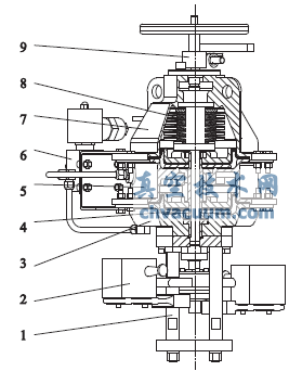 閥門(mén)核級(jí)氣動(dòng)執(zhí)行機(jī)構(gòu)抗震分析