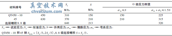 閥門(mén)核級(jí)氣動(dòng)執(zhí)行機(jī)構(gòu)抗震分析