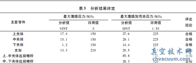 閥門(mén)核級(jí)氣動(dòng)執(zhí)行機(jī)構(gòu)抗震分析