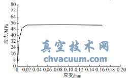 基于SolidWorks與ANSYS的閥門電動執(zhí)行器超聲焊接設(shè)計(jì)與底座性能研究
