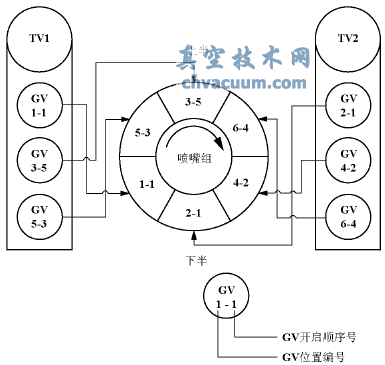 調節(jié)閥布置圖