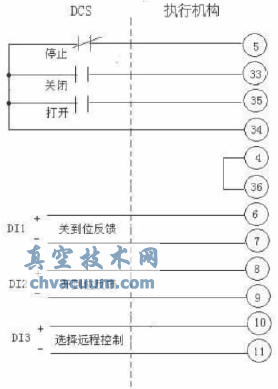 開/關(guān)/停止控制接線圖