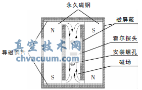 新型霍爾式智能閥門定位器原理與設(shè)計