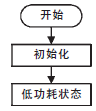 新型霍爾式智能閥門定位器原理與設(shè)計