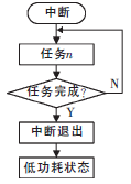 新型霍爾式智能閥門定位器原理與設(shè)計