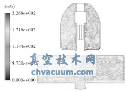 流場對(duì)稱截面的絕對(duì)速度分布