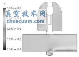 流場對(duì)稱截面的溫度分布