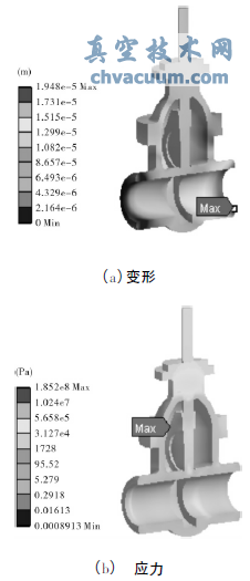 有壓力無溫度載荷時(shí)閘閥變形和應(yīng)力