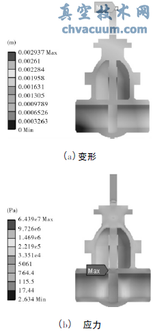 有溫度無壓力載荷時(shí)閘閥變形和應(yīng)力