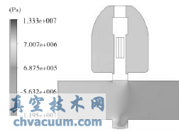 流場對(duì)稱截面的靜壓分布