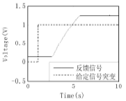 進(jìn)氣的開(kāi)環(huán)實(shí)驗(yàn)數(shù)據(jù)