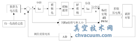 閥門定位器控制系統(tǒng)設(shè)計(jì)原理圖