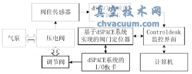 實(shí)驗(yàn)裝置流程圖