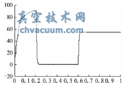 電動機(jī)機(jī)械轉(zhuǎn)矩響應(yīng)曲線