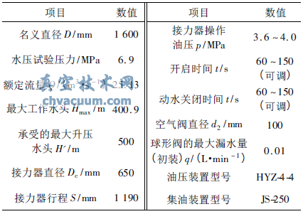 球形閥性能參數(shù)
