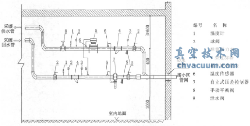分戶計(jì)量用戶建筑采暖熱力入口做法