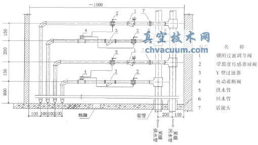 建筑采暖熱力入戶做法(適用于通斷時(shí)間面積法)