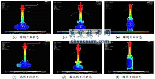 超低溫閥門溫度場(chǎng)分布圖