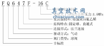閥門(mén)型號(hào)編排