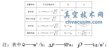 城市供熱管網(wǎng)電動(dòng)調(diào)節(jié)閥集中控制的運(yùn)行調(diào)節(jié)