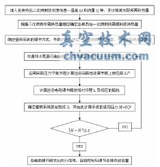 城市供熱管網(wǎng)電動(dòng)調(diào)節(jié)閥集中控制的運(yùn)行調(diào)節(jié)