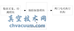 CAN節(jié)點硬件整體結構圖