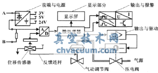 智能閥門(mén)定位器結(jié)構(gòu)圖