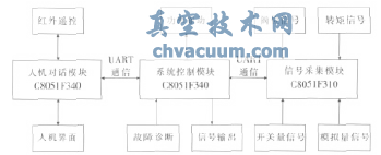 控制系統(tǒng)原理