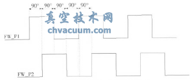 閥位傳感器脈沖信號(hào)圖
