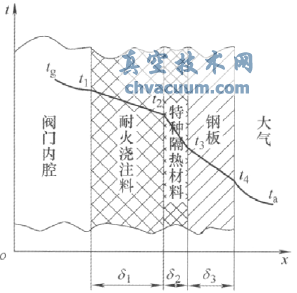 閥門傳熱示意圖