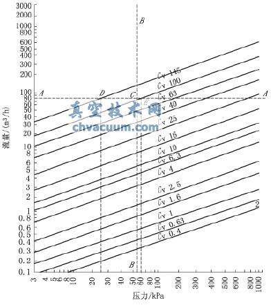 電動兩通調(diào)節(jié)閥的流量與壓力關(guān)系