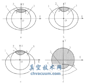 V形調(diào)節(jié)球閥閥芯結(jié)構(gòu)與等百分比流量特性分析