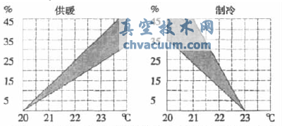 淺議平衡閥在工程設(shè)計中的應(yīng)用