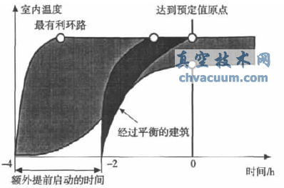 淺議平衡閥在工程設(shè)計中的應(yīng)用