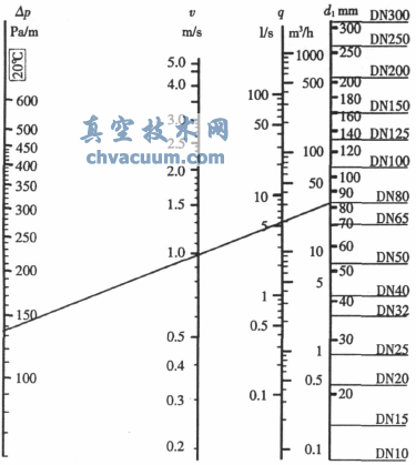 淺議平衡閥在工程設(shè)計中的應(yīng)用