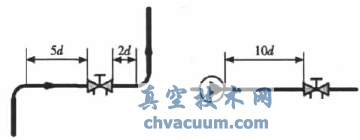 淺議平衡閥在工程設(shè)計中的應(yīng)用