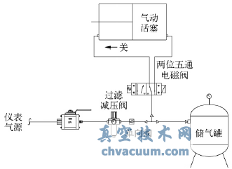 PTA裝置中貼壁角型控制閥的設(shè)計(jì)和應(yīng)用