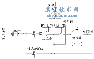 PTA裝置中貼壁角型控制閥的設(shè)計(jì)和應(yīng)用