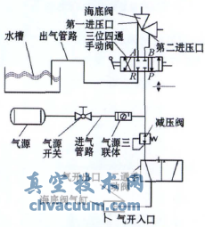 新海底閥檢測裝置結(jié)構(gòu)原理