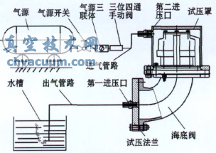 檢測海底閥結(jié)構(gòu)的反向密封性