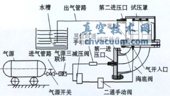 檢測海底閥結(jié)構(gòu)密封性